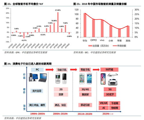 云課堂與數(shù)據(jù)中心雙輪驅(qū)動，計(jì)算機(jī)軟硬件市場迎來新增長點(diǎn)
